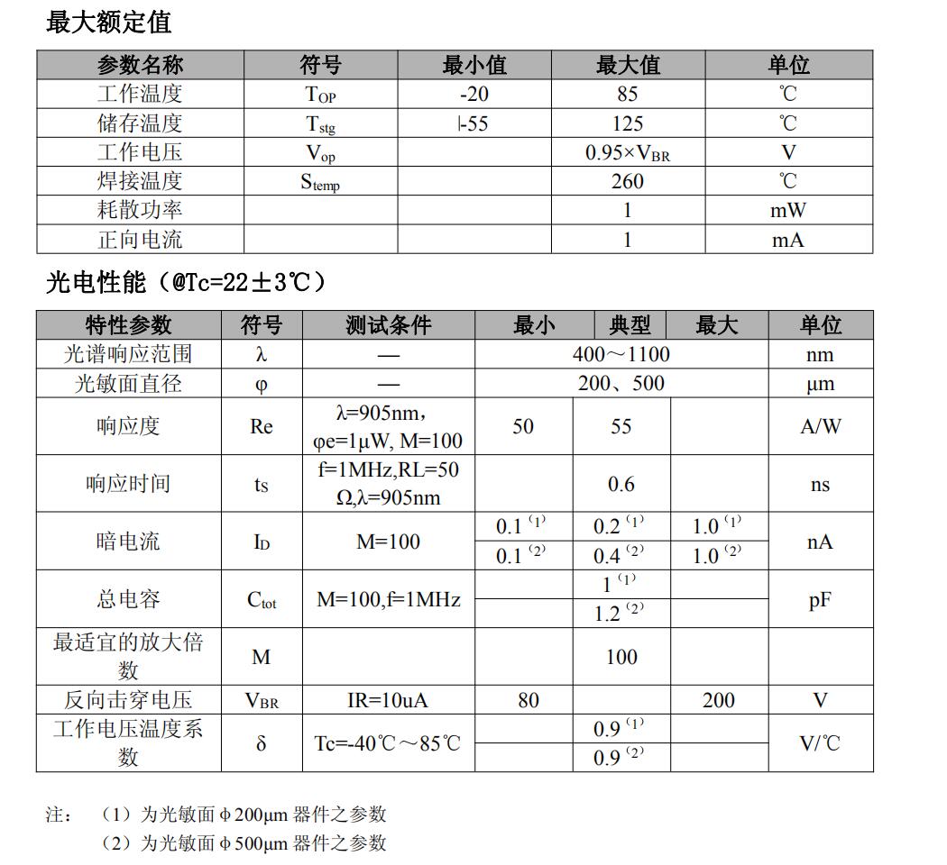 APD500-9LCC（TO46）雪崩光电二极管1